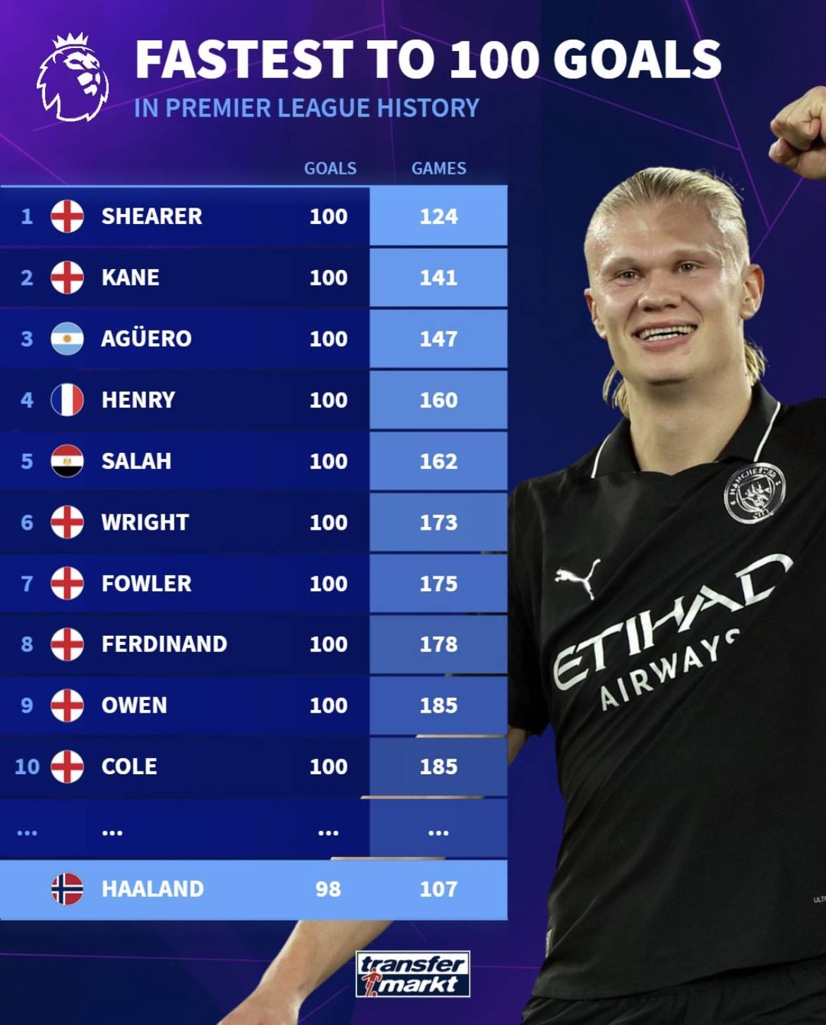 一个是历史 一个是历史